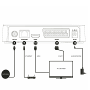 TELE System TS9018 HEVC HD TIVUSAT Receiver inkl. Aktiviert Smart Karte